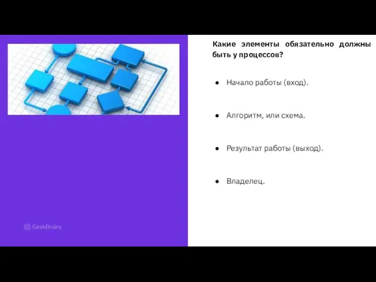 Какие элементы обязательно должны быть у процессов? Начало работы (вход). Алгоритм, или