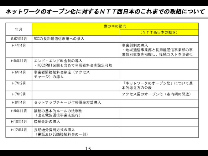 ネットワークのオープン化に対するＮＴＴ西日本のこれまでの取組について