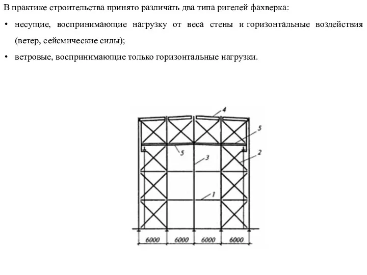 В практике строительства принято различать два типа ригелей фахверка: несущие, воспринимающие нагрузку