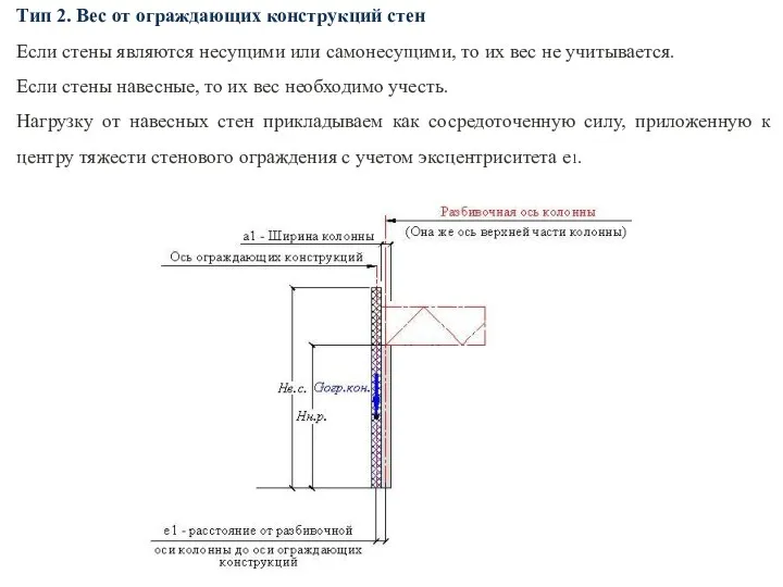 Тип 2. Вес от ограждающих конструкций стен Если стены являются несущими или