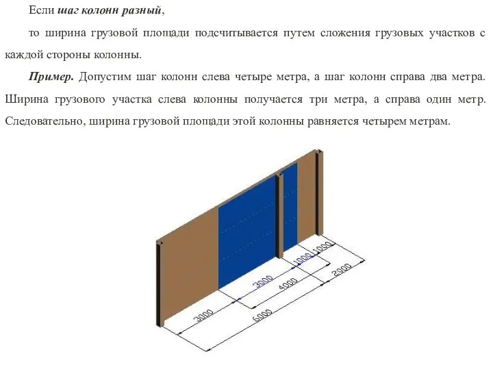 Если шаг колонн разный, то ширина грузовой площади подсчитывается путем сложения грузовых