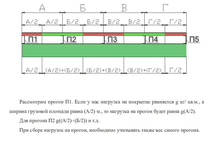 Рассмотрим прогон П1. Если у нас нагрузка на покрытие равняется g кг/