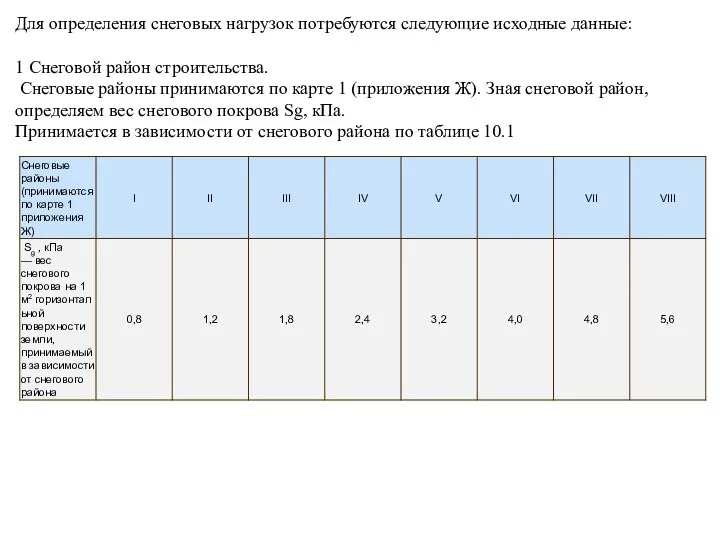 Для определения снеговых нагрузок потребуются следующие исходные данные: 1 Снеговой район строительства.