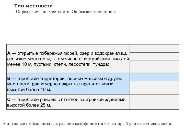 Тип местности Определяем тип местности. Он бывает трех типов: Эти данные необходимы