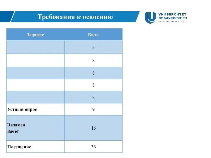 Требования к освоению