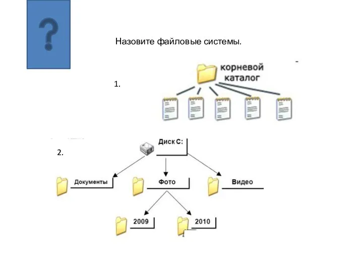 Назовите файловые системы. 1. 2.