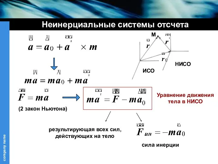 Неинерциальные системы отсчета (2 закон Ньютона) Уравнение движения тела в НИСО результирующая