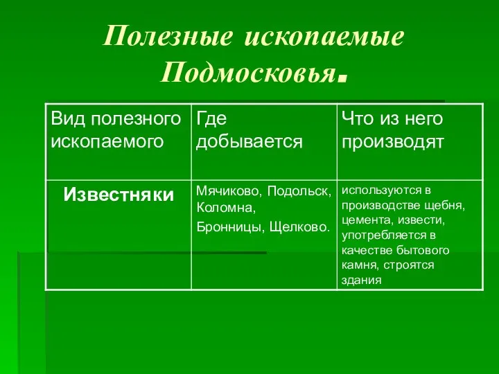 Полезные ископаемые Подмосковья.