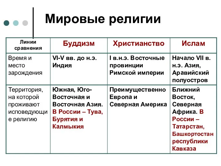 Мировые религии