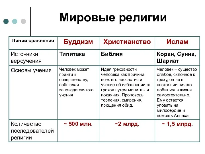 Мировые религии