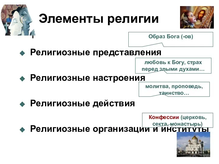Элементы религии Религиозные представления Религиозные настроения Религиозные действия Религиозные организации и институты