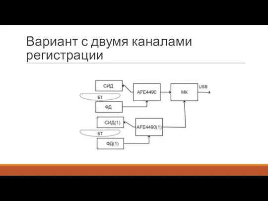 Вариант с двумя каналами регистрации