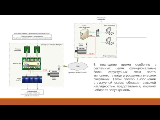 В последнее время особенно в рекламных целях функциональные блоки структурных схем часто