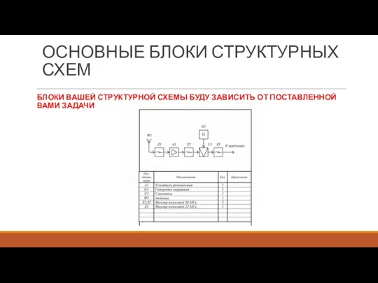 ОСНОВНЫЕ БЛОКИ СТРУКТУРНЫХ СХЕМ БЛОКИ ВАШЕЙ СТРУКТУРНОЙ СХЕМЫ БУДУ ЗАВИСИТЬ ОТ ПОСТАВЛЕННОЙ ВАМИ ЗАДАЧИ