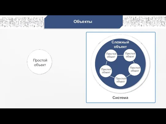 Объекты Сложный объект Система