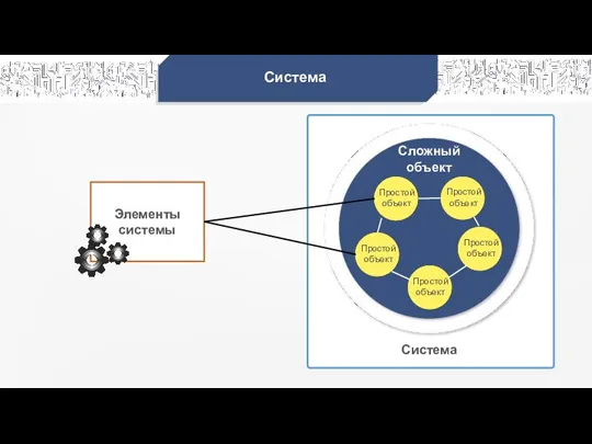 Система Сложный объект Простой объект Простой объект Простой объект Простой объект Простой объект Система Элементы системы