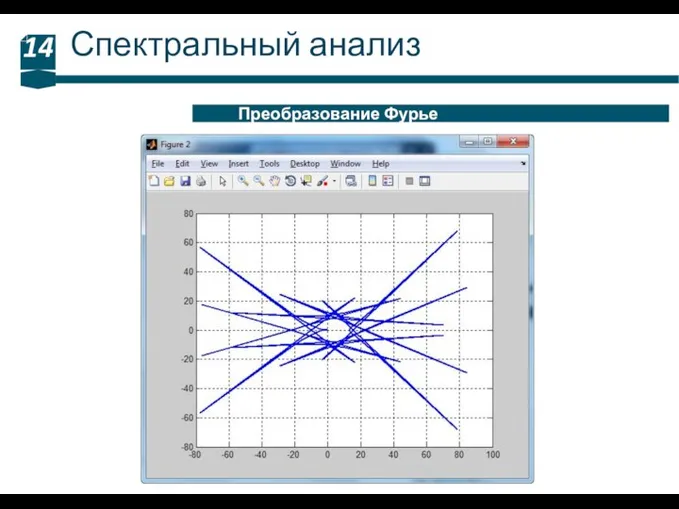 Спектральный анализ 14 Преобразование Фурье