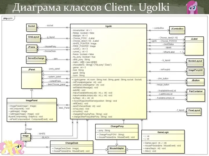 Диаграма классов Client. Ugolki