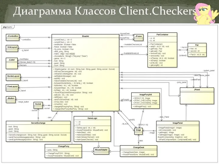 Диаграмма Классов Client.Checkers