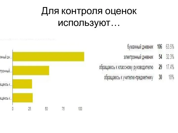 Для контроля оценок используют…