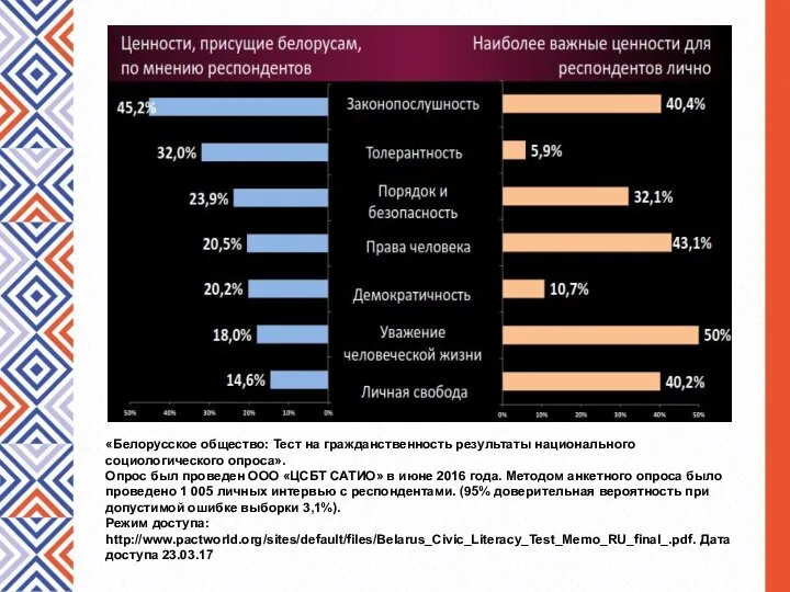 «Белорусское общество: Тест на гражданственность результаты национального социологического опроса». Опрос был проведен