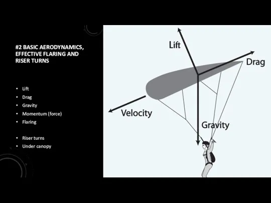 #2 BASIC AERODYNAMICS, EFFECTIVE FLARING AND RISER TURNS Lift Drag Gravity Momentum