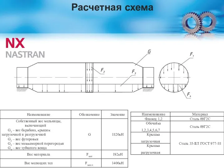 Расчетная схема