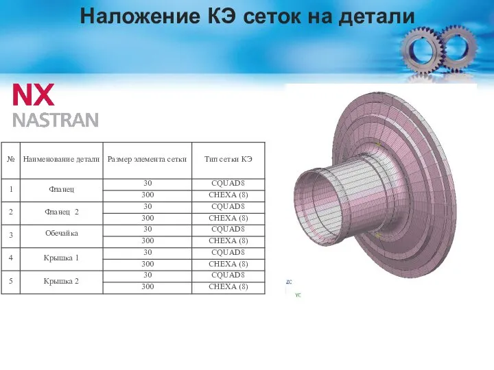 Наложение КЭ сеток на детали