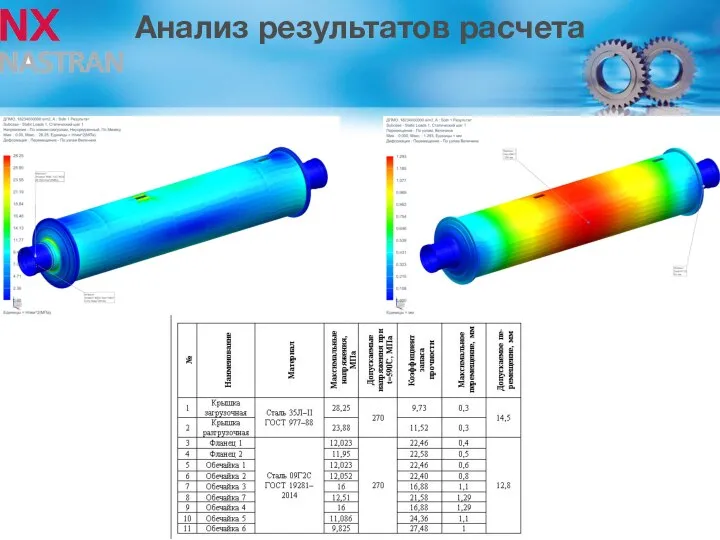 Анализ результатов расчета