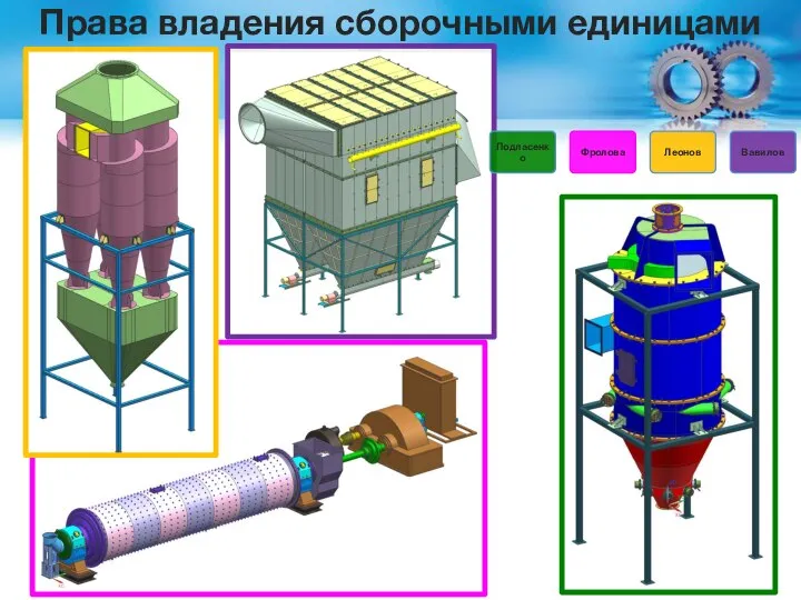 Права владения сборочными единицами