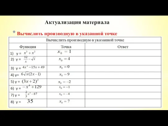 Вычислить производную в указанной точке Актуализация материала