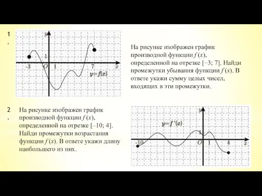 На рисунке изображен график производной функции f (x), определенной на отрезке [−3;