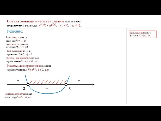 Решение. + + – 2 3