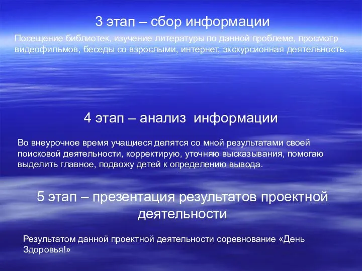 3 этап – сбор информации Посещение библиотек, изучение литературы по данной проблеме,