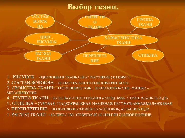 Выбор ткани. СОСТАВ ВОЛОКНА СВОЙСТВО ТКАНИ ГРУППА ТКАНИ ХАРАКТЕРИСТИКА ТКАНИ ЦВЕТ ,