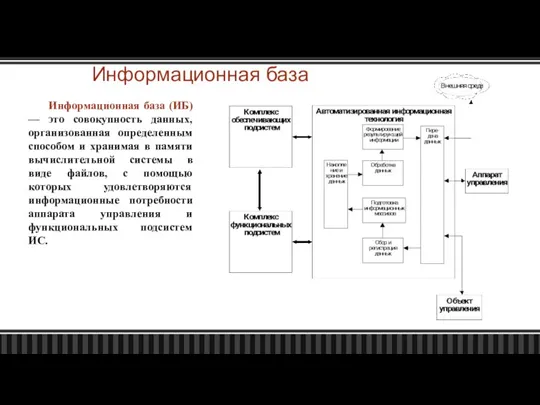 Информационная база Информационная база (ИБ) — это совокупность данных, организованная определенным способом