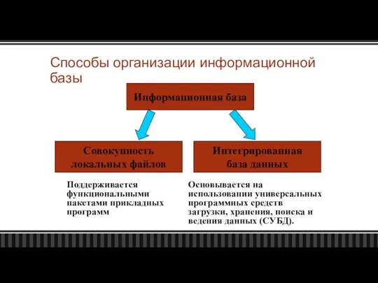 Способы организации информационной базы Поддерживается функциональными пакетами прикладных программ Основывается на использовании