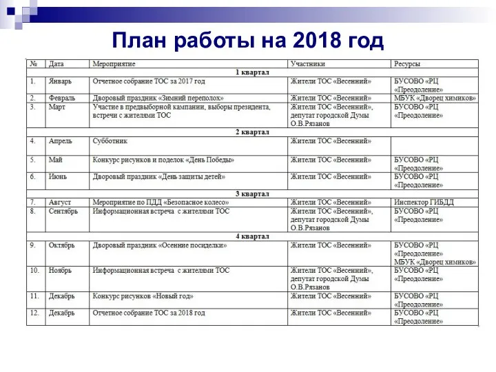 План работы на 2018 год