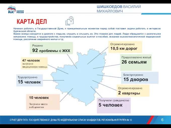 КАРТА ДЕЛ Решено 92 проблемы с ЖКХ 47 человек получили медицинскую помощь