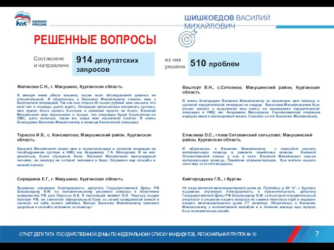 РЕШЕННЫЕ ВОПРОСЫ Жилекова С.Н., г. Макушино, Курганская область В январе меня сбила