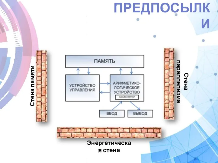 ПРЕДПОСЫЛКИ Стена памяти Стена параллелизма Энергетическая стена