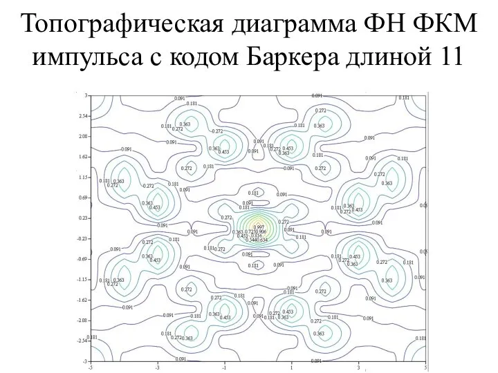 Топографическая диаграмма ФН ФКМ импульса с кодом Баркера длиной 11