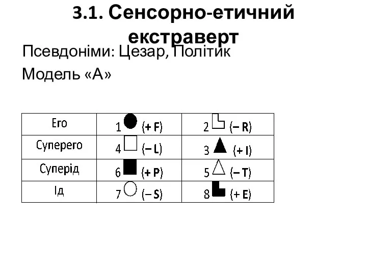 3.1. Сенсорно-етичний екстраверт Псевдоніми: Цезар, Політик Модель «А»