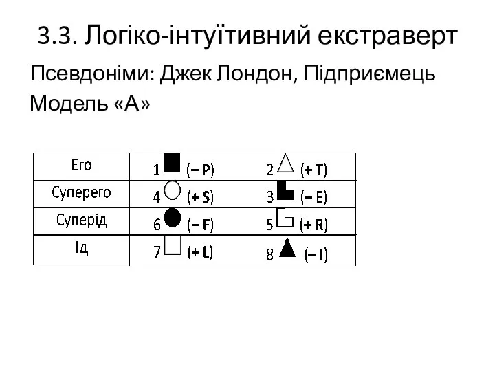 3.3. Логіко-інтуїтивний екстраверт Псевдоніми: Джек Лондон, Підприємець Модель «А»