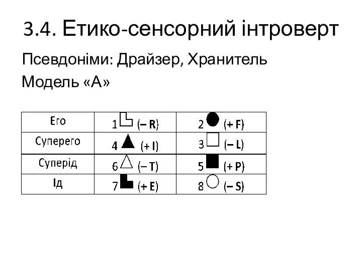 3.4. Етико-сенсорний інтроверт Псевдоніми: Драйзер, Хранитель Модель «А»