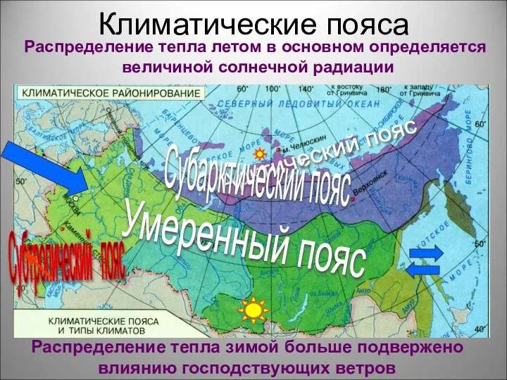 Климатические пояса Арктический пояс Субарктический пояс Умеренный пояс Субтропический пояс Распределение тепла