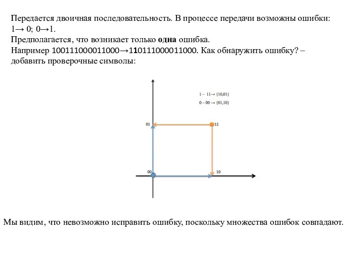 Передается двоичная последовательность. В процессе передачи возможны ошибки: 1→ 0; 0→1. Предполагается,