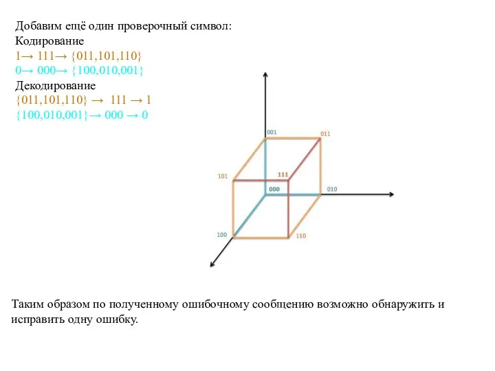 Добавим ещё один проверочный символ: Кодирование 1→ 111→ {011,101,110} 0→ 000→ {100,010,001}