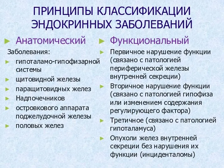 ПРИНЦИПЫ КЛАССИФИКАЦИИ ЭНДОКРИННЫХ ЗАБОЛЕВАНИЙ Анатомический Заболевания: гипоталамо-гипофизарной системы щитовидной железы паращитовидных желез