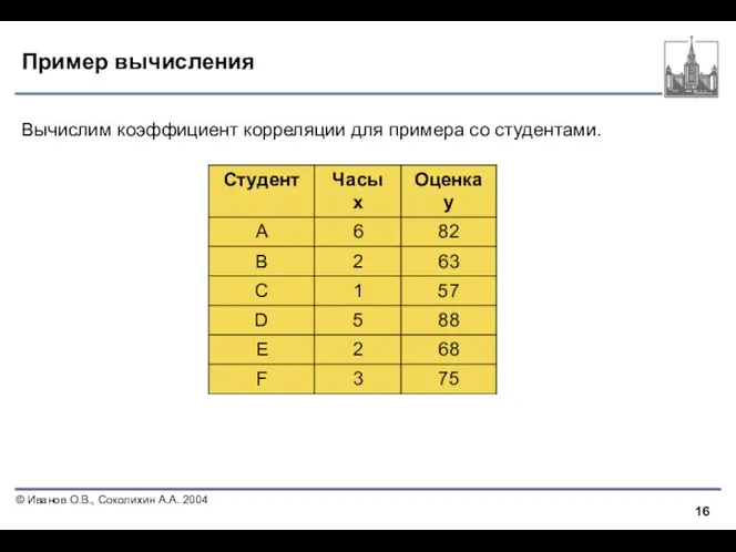 Пример вычисления Вычислим коэффициент корреляции для примера со студентами.